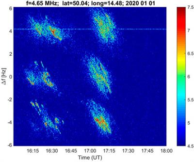 Multi-instrumental detection of a fireball during Leonids of 2019